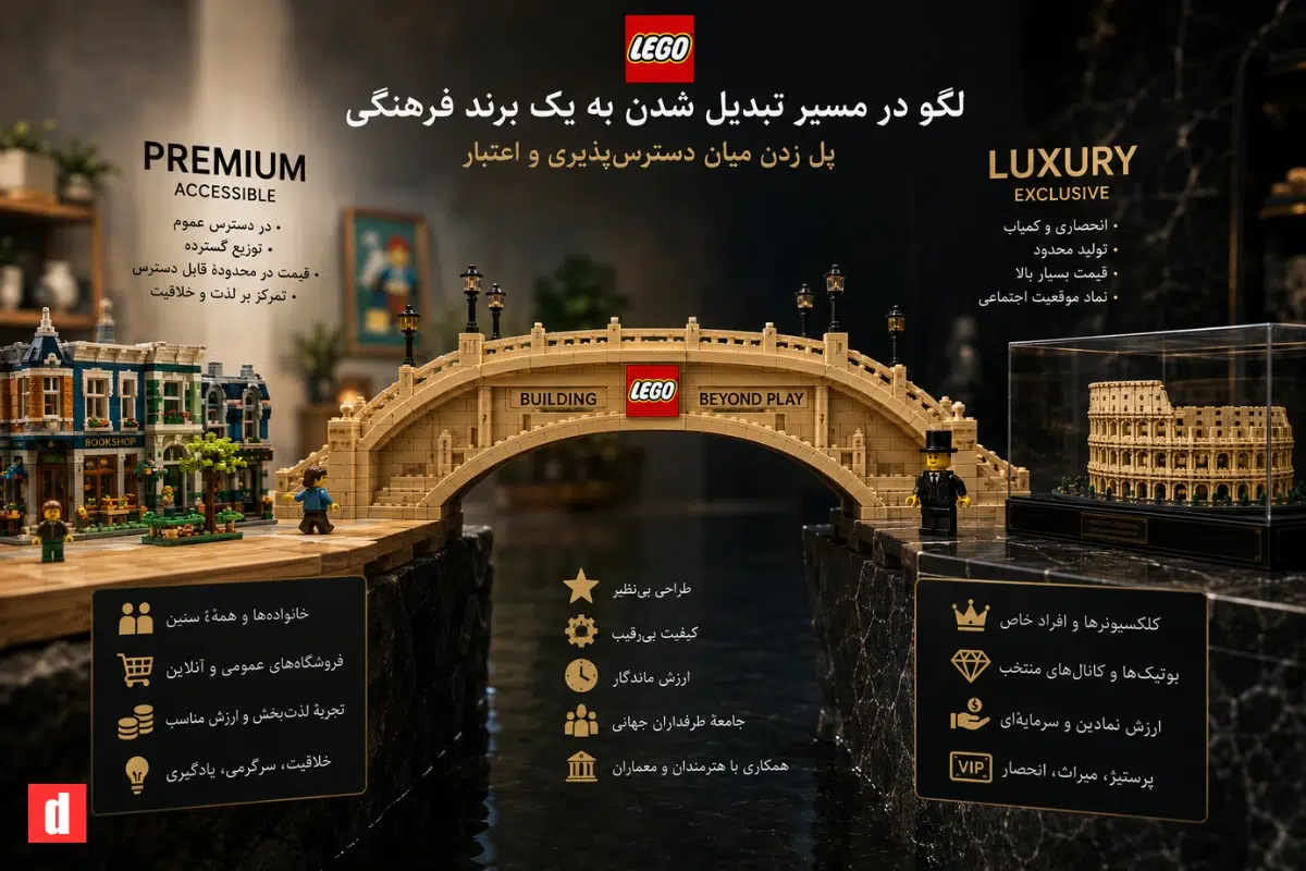 لگو به‌عنوان پل میان premium و luxury
